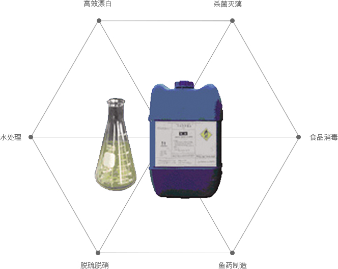 亚氯酸钠制备二氧化氯方法